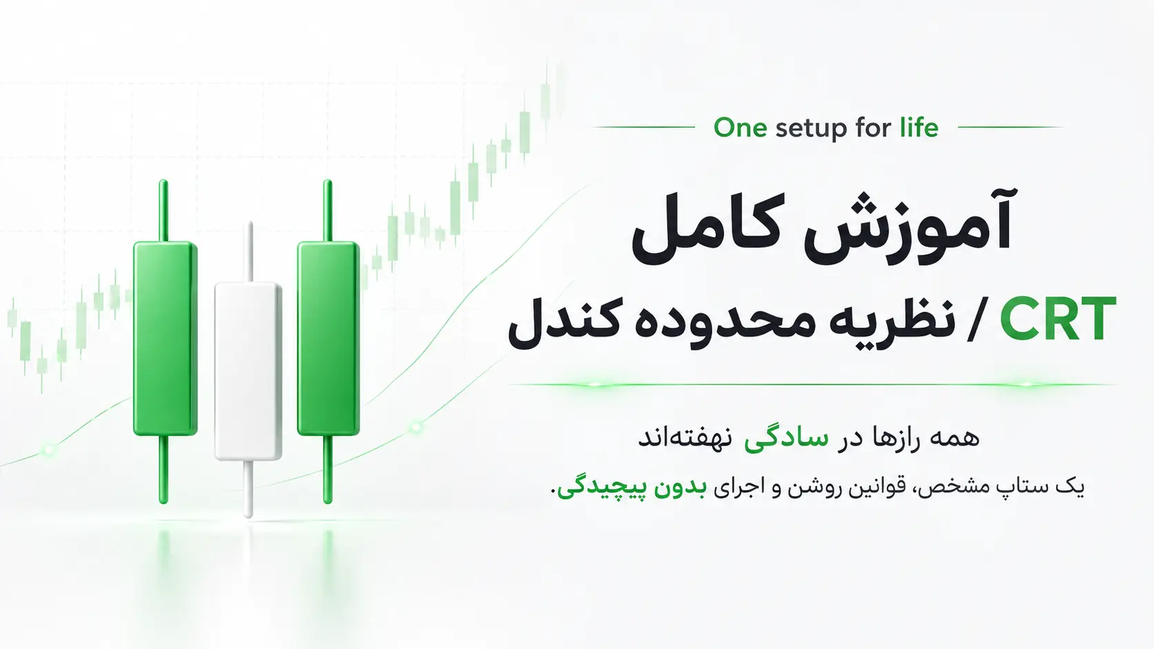 آموزش کامل CRT / نظریه محدوده کندل — One setup for life